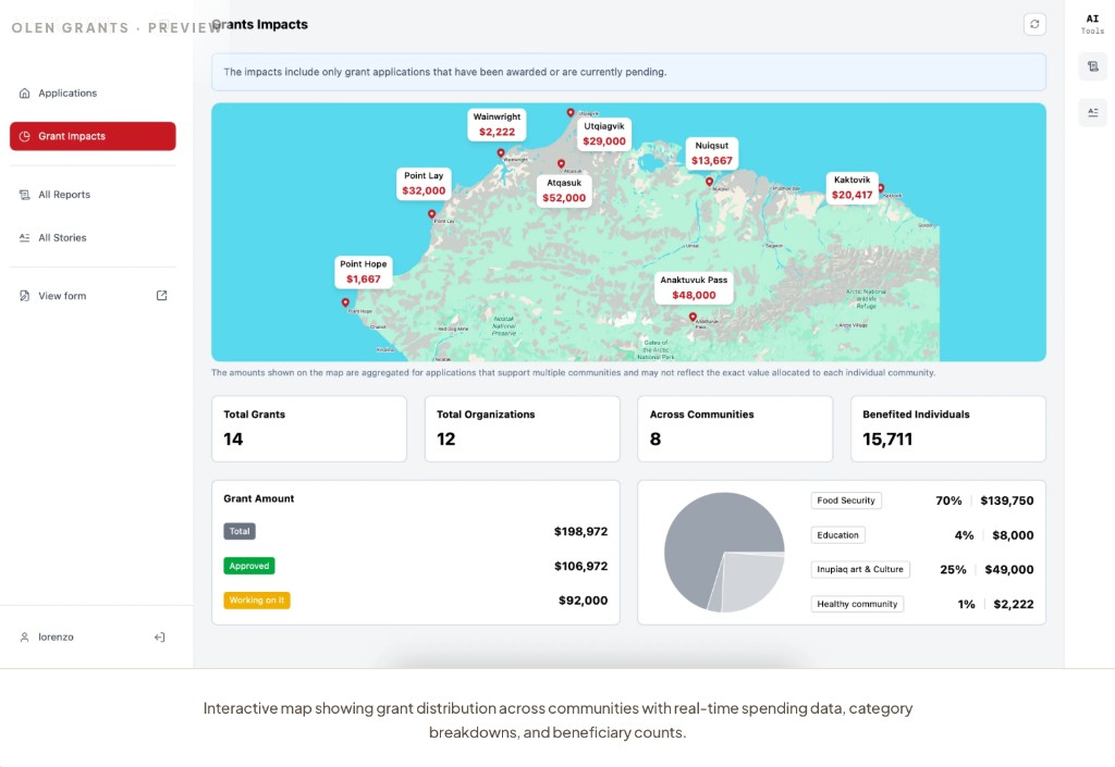 ASCF grant-impacts dashboard: an interactive North Slope map with grant dollars per village, totals, and category breakdowns