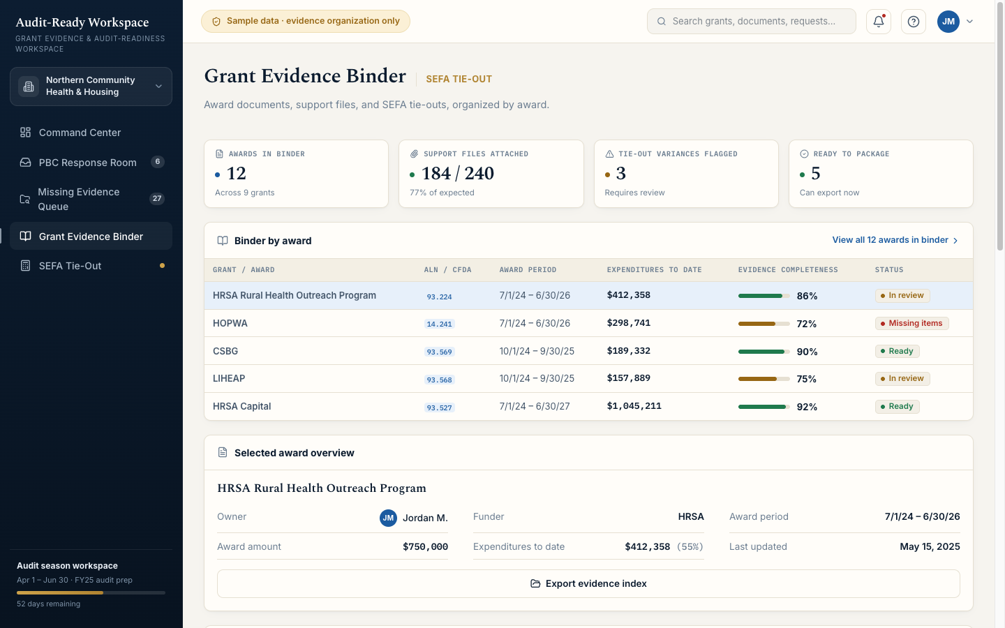 Grant evidence binder — awards with ALN/CFDA, award period, expenditures, evidence completeness, and SEFA tie-out status (fictional sample data).